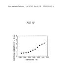 THERMOELECTRIC MATERIAL AND THERMOELECTRIC MODULE diagram and image