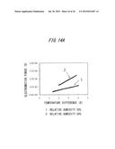 THERMOELECTRIC MATERIAL AND THERMOELECTRIC MODULE diagram and image