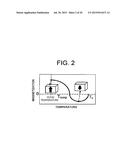 Magnetoresistance element and non-volatile semiconductor storage device     using same magnetoresistance element diagram and image