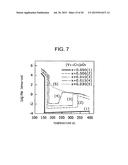 Magnetoresistance element and non-volatile semiconductor storage device     using same magnetoresistance element diagram and image