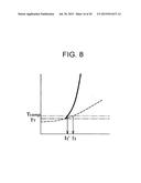 Magnetoresistance element and non-volatile semiconductor storage device     using same magnetoresistance element diagram and image