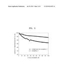 CATHODE, LITHIUM BATTERY INCLUDING THE SAME, AND METHOD OF PREPARING THE     CATHODE diagram and image