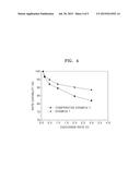 CATHODE, LITHIUM BATTERY INCLUDING THE SAME, AND METHOD OF PREPARING THE     CATHODE diagram and image