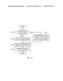 DEVICE AND METHOD FOR COOPERATION CONTROL OF EMS AND DMS diagram and image