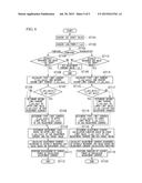 CHARGING AND DISCHARGING CONTROL DEVICE, CHARGING AND DISCHARGING CONTROL     SYSTEM, CHARGING AND DISCHARGING CONTROL METHOD, AND PROGRAM diagram and image