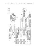 ELECTRICAL CHARGING/DISCHARGING CONTROL APPARATUS, ELECTRIC-POWER     MANAGEMENT APPARATUS, ELECTRIC-POWER MANAGEMENT METHOD AND ELECTRIC-POWER     MANAGEMENT SYSTEM diagram and image