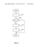 Automatic power level trimming via broadcast medium diagram and image