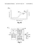 FINFET VARACTOR diagram and image