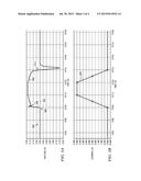 OPERATIONAL TRANSCONDUCTANCE AMPLIFIER WITH INCREASED CURRENT SINKING     CAPABILITY diagram and image