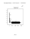 ORTHOGONAL MODULATION USING M-SEQUENCES AND HADAMARD TRANSFORMS diagram and image