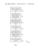 ORTHOGONAL MODULATION USING M-SEQUENCES AND HADAMARD TRANSFORMS diagram and image