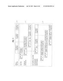 TRANSMITTING DATA IN A MOBILE COMMUNICATION SYSTEM diagram and image