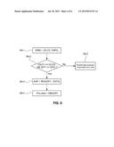 DATA TRANSMISSION METHOD AND DATA RECEPTION METHOD BETWEEN CONTROLLERS IN     VEHICLE NETWORK diagram and image