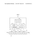 METHOD AND APPARATUS FOR NETWORK FAILURE RESTORATION diagram and image