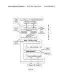 SYSTEM AND METHOD FOR IMPLEMENTING CONTENT AND NETWORK SECURITY INSIDE A     CHIP diagram and image