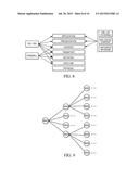 SYSTEM AND METHOD FOR IMPLEMENTING CONTENT AND NETWORK SECURITY INSIDE A     CHIP diagram and image