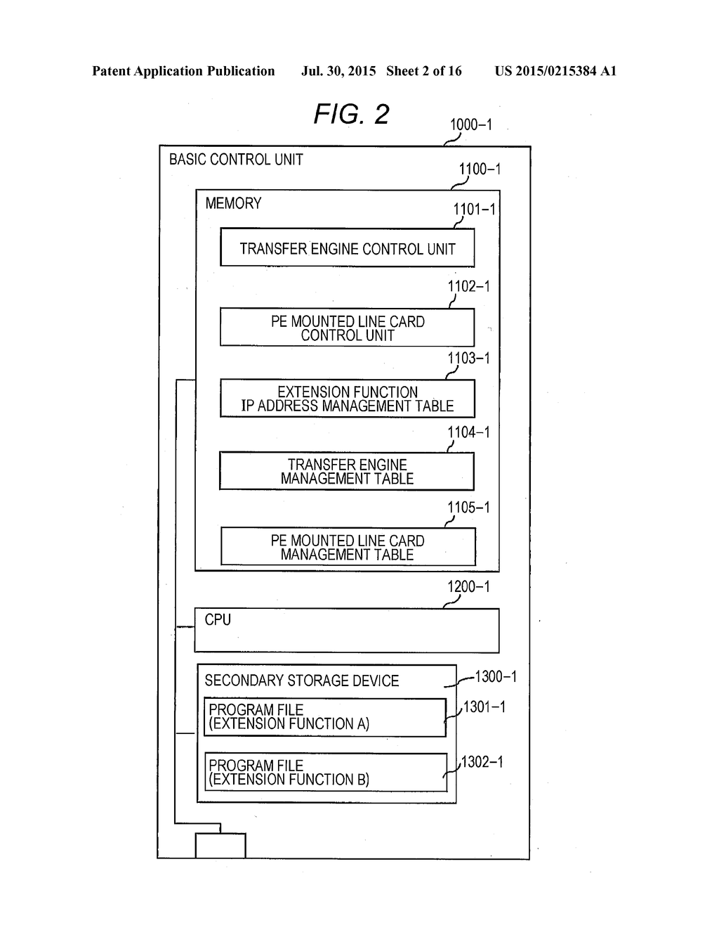 COMMUNICATION DEVICE MIGRATION METHOD OF EXTENSION FUNCTION AND     COMMUNICATION SYSTEM - diagram, schematic, and image 03