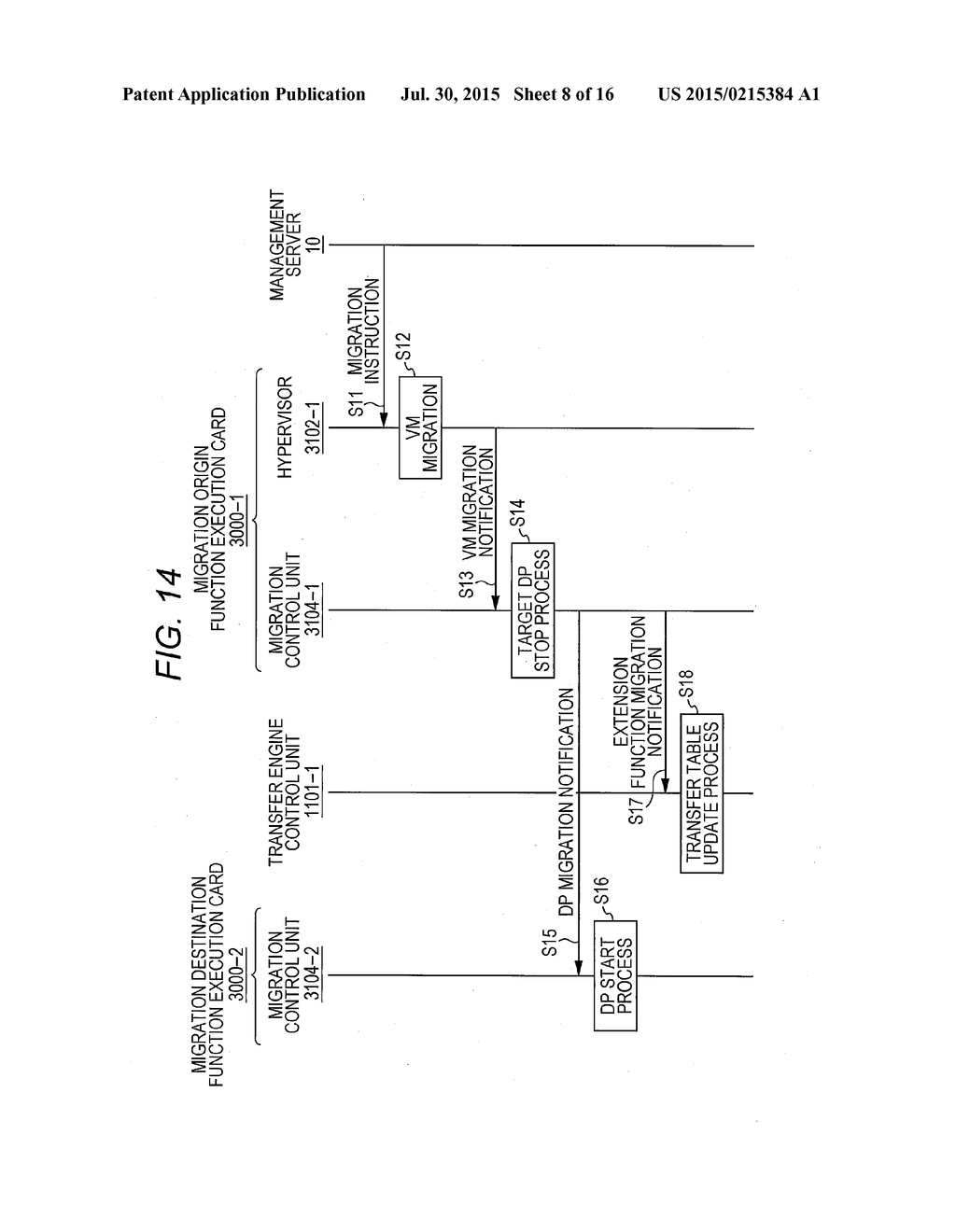 COMMUNICATION DEVICE MIGRATION METHOD OF EXTENSION FUNCTION AND     COMMUNICATION SYSTEM - diagram, schematic, and image 09