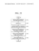 TERMINAL DEVICE AND CONTENT DISPLAYING METHOD THEREOF, SERVER AND     CONTROLLING METHOD THEREOF diagram and image