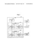 INFORMATION PROCESSING SYSTEM, INFORMATION PROCESSING METHOD, AND     COMPUTER-READABLE RECORDING MEDIUM diagram and image