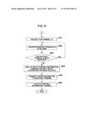 INFORMATION PROCESSING APPARATUS AND WIRELESS COMMUNICATION METHOD diagram and image