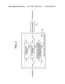 IMAGE-DATA BINARY ARITHMETIC DECODING DEVICE AND IMAGE DECODING DEVICE diagram and image