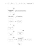 SECURE WIRELESS COMMUNICATION APPARATUS diagram and image