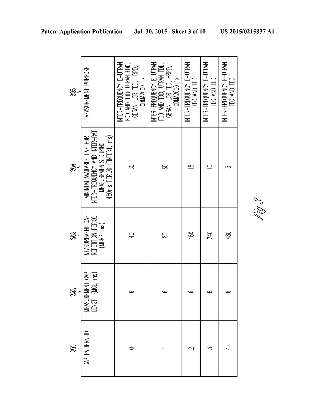 MEASUREMENT GAP REPETITION PATTERNS FOR INTER-FREQUENCY OFFLOADING IN     HETEROGENEOUS WIRELESS NETWORKS - diagram, schematic, and image 04