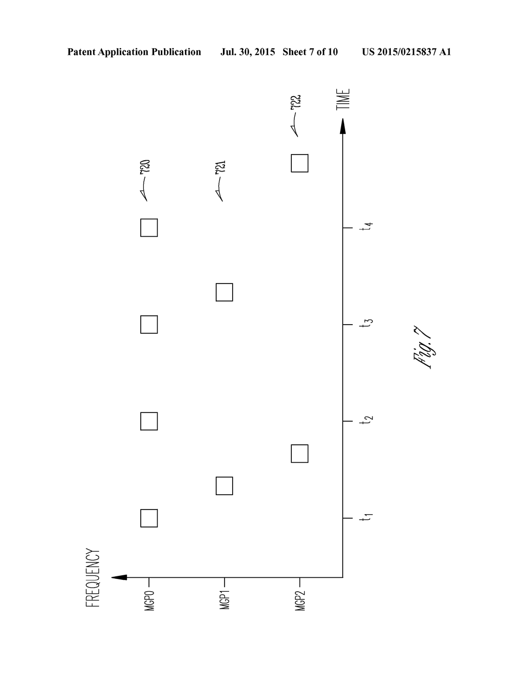 MEASUREMENT GAP REPETITION PATTERNS FOR INTER-FREQUENCY OFFLOADING IN     HETEROGENEOUS WIRELESS NETWORKS - diagram, schematic, and image 08