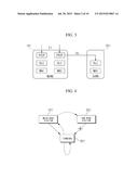 APPARATUS FOR DISCOVERY SIGNAL TRANSMISSION ON LTE SMALL CELL diagram and image