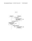 DISCOVERY METHOD AND APPARATUS IN TERMINAL-TO-TERMINAL DIRECT     COMMUNICATION diagram and image