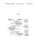 DISCOVERY METHOD AND APPARATUS IN TERMINAL-TO-TERMINAL DIRECT     COMMUNICATION diagram and image