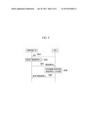 DISCOVERY METHOD AND APPARATUS IN TERMINAL-TO-TERMINAL DIRECT     COMMUNICATION diagram and image