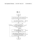 DEVICE AND METHOD FOR PERFORMING MACHINE-TO-MACHINE COMMUNICATION diagram and image