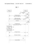 DEVICE AND METHOD FOR PERFORMING MACHINE-TO-MACHINE COMMUNICATION diagram and image