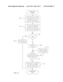 REGISTRATION, VERIFICATION AND NOTIFICATION SYSTEM diagram and image