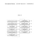 SOFTWARE-DEFINED NETWORKING METHOD diagram and image