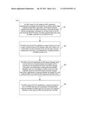 Method and system for establishing bearer supporting uplink     semi-persistent scheduling and user equipment thereof diagram and image