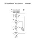 RANDOM ACCESS CHANNEL FALSE ALARM CONTROL diagram and image