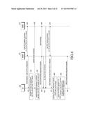 METHOD AND APPARATUS FOR TRANSMITTING AND RECEIVING DATA USING A PLURALITY     OF CARRIERS IN MOBILE COMMUNICATION SYSTEM diagram and image