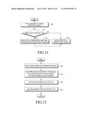 METHOD AND APPARATUS FOR TRANSMITTING AND RECEIVING DATA USING A PLURALITY     OF CARRIERS IN MOBILE COMMUNICATION SYSTEM diagram and image