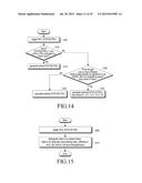 METHOD AND APPARATUS FOR TRANSMITTING AND RECEIVING DATA USING A PLURALITY     OF CARRIERS IN MOBILE COMMUNICATION SYSTEM diagram and image