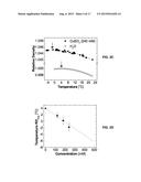 Optoacoustic Image Mapping of Tissue Temperature diagram and image