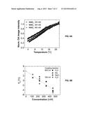 Optoacoustic Image Mapping of Tissue Temperature diagram and image