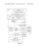 Background Suppression by Time Dependent Flip Angle of Saturation Pulses diagram and image