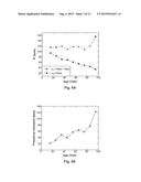 INTRINSIC FREQUENCY HEMODYNAMIC WAVEFORM ANALYSIS diagram and image