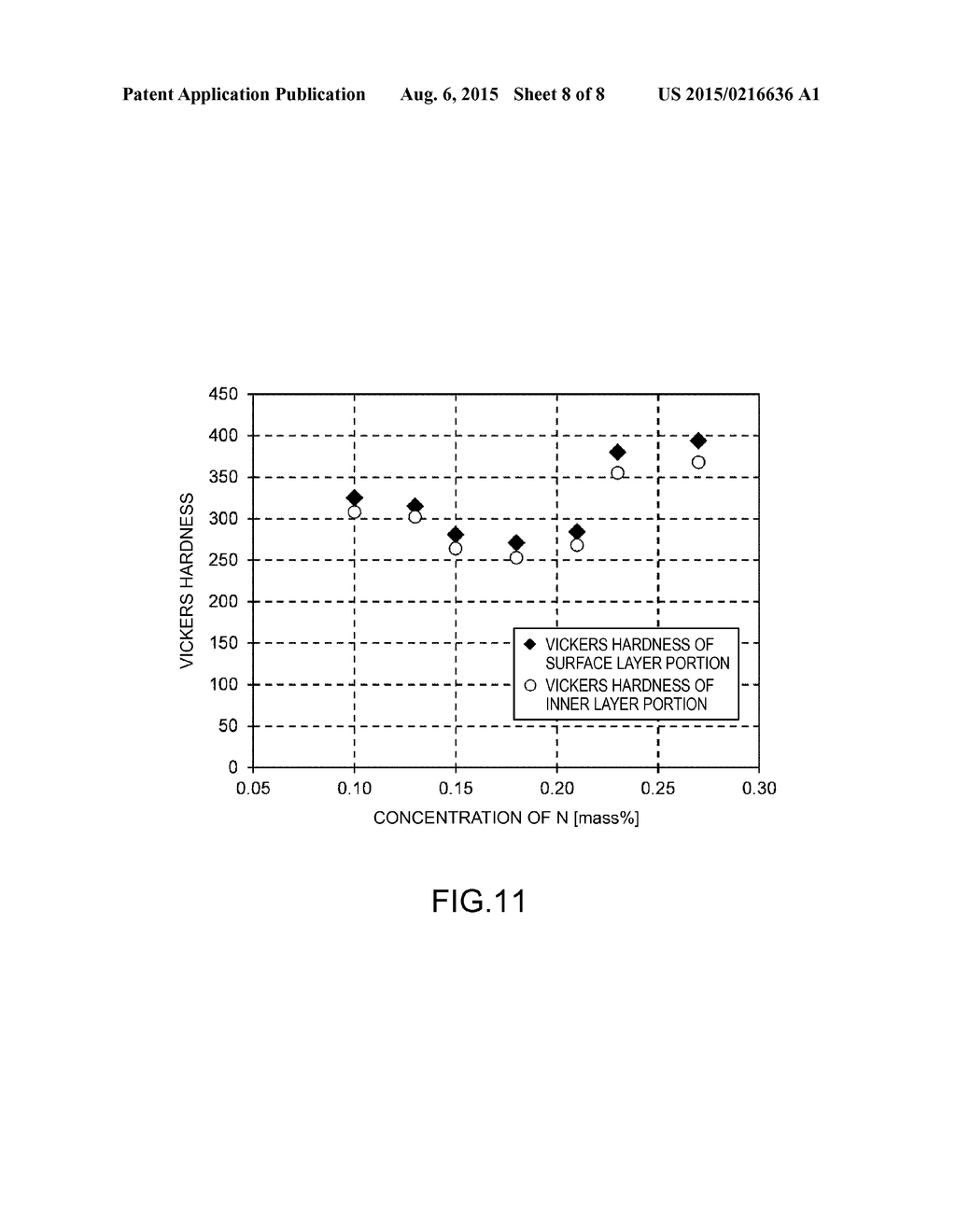 BLANK MATERIAL TO BE CUT FOR DENTISTRY, METAL POWDER FOR POWDER     METALLURGY, METAL FRAME FOR PORCELAIN FUSING FOR DENTISTRY, AND DENTAL     PROSTHESIS - diagram, schematic, and image 09