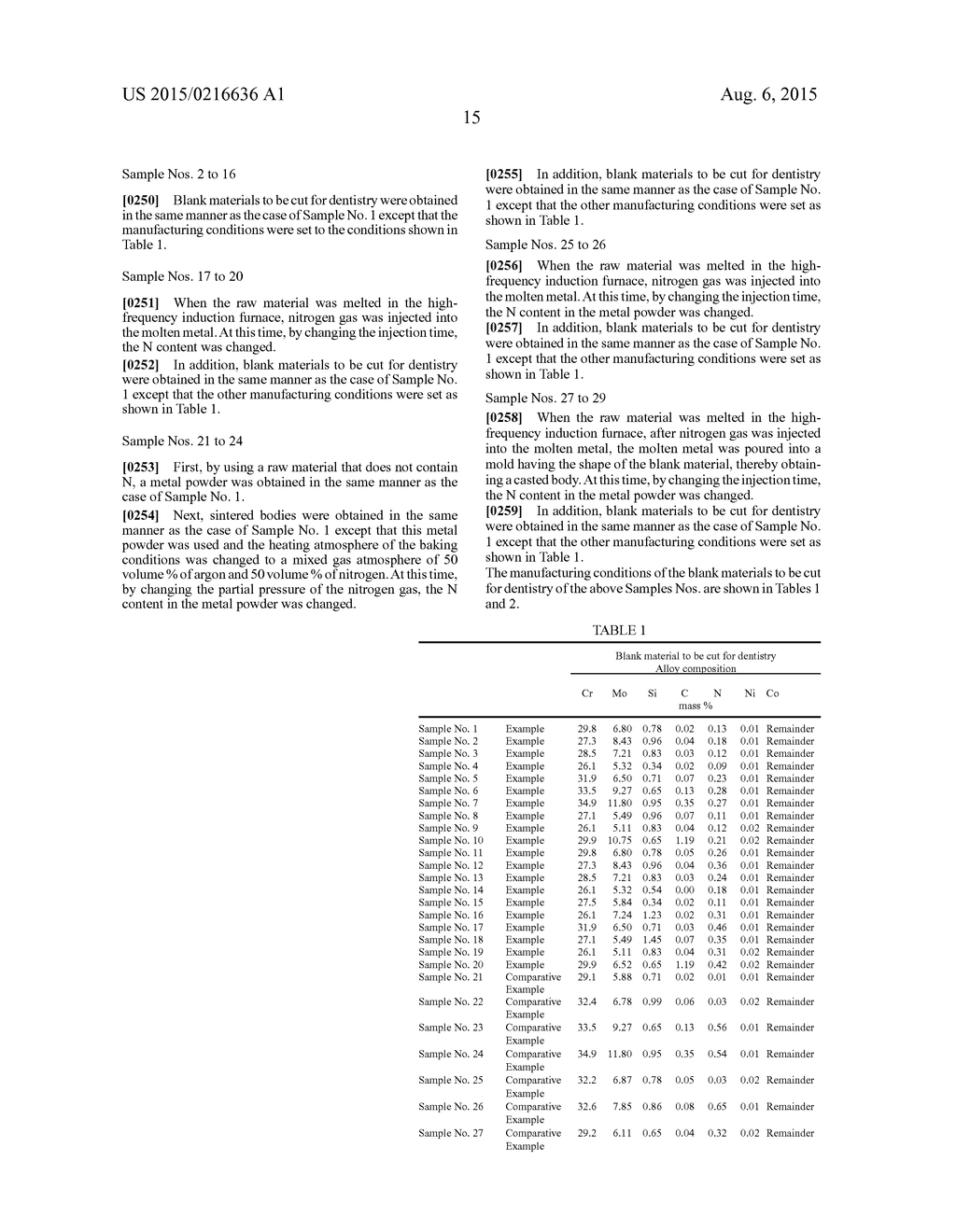 BLANK MATERIAL TO BE CUT FOR DENTISTRY, METAL POWDER FOR POWDER     METALLURGY, METAL FRAME FOR PORCELAIN FUSING FOR DENTISTRY, AND DENTAL     PROSTHESIS - diagram, schematic, and image 24