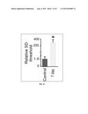 EXOSOME-BASED THERAPEUTICS AGAINST NEURODEGENERATIVE DISORDERS diagram and image