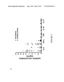 IMMUNOMODULATORY AGENT AND USES THEREFOR diagram and image